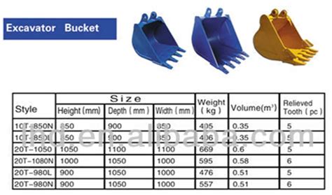 mini excavator bucket specs|are mini excavator buckets standard.